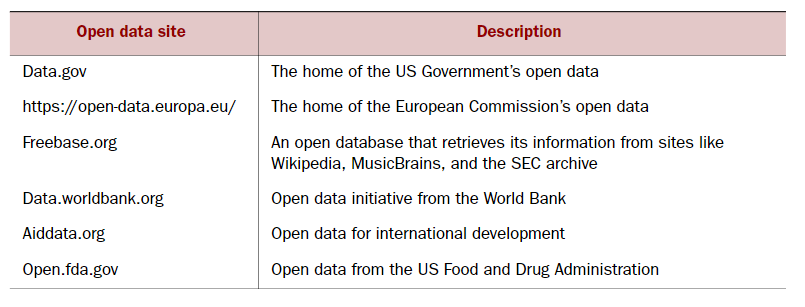 organizaciones